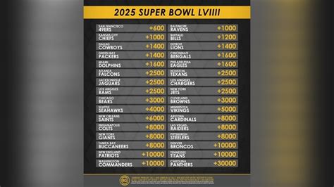 super bowl 59 odds|Super Bowl 59 odds for all 32 NFL teams .